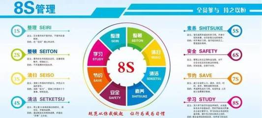 持續(xù)推進(jìn)教室8S管理,有效培養(yǎng)學(xué)生職業(yè)素養(yǎng)