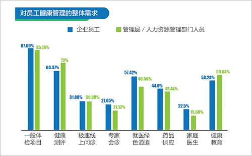 京東健康發(fā)布企業(yè)健康戰(zhàn)略,打造數(shù)智化企業(yè)健康管理新范式