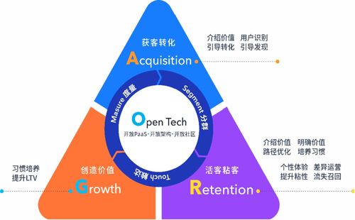 從用戶(hù)到客戶(hù),企業(yè)服務(wù)平臺(tái)怎么實(shí)現(xiàn)高效轉(zhuǎn)化