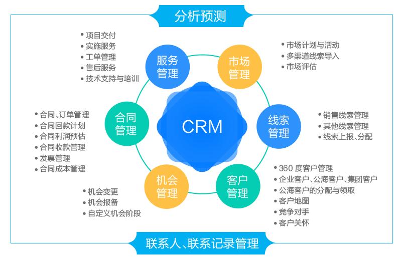 【l2cplat 企業(yè)級(jí)銷(xiāo)售crm管理】免費(fèi)在線(xiàn)試用_軟件庫(kù)_選軟件網(wǎng)