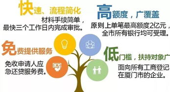 最新版企業(yè)應(yīng)急還貸服務(wù)管理辦法出臺(tái)啦 請(qǐng)查收最新版操作指南
